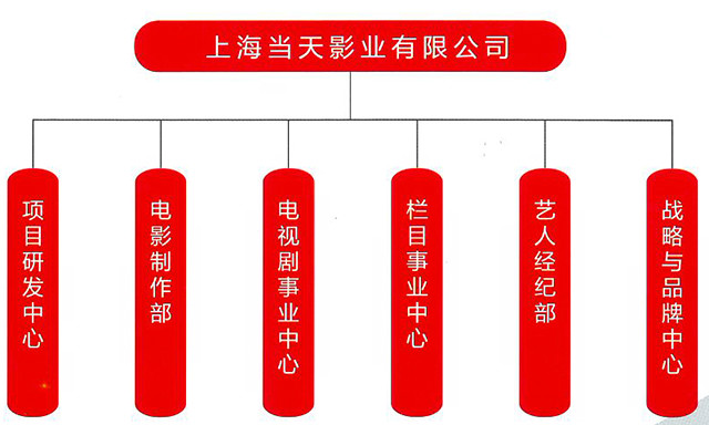 上海當天影業有限公司