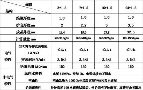 一種深水密封橡套電纜的製造工藝