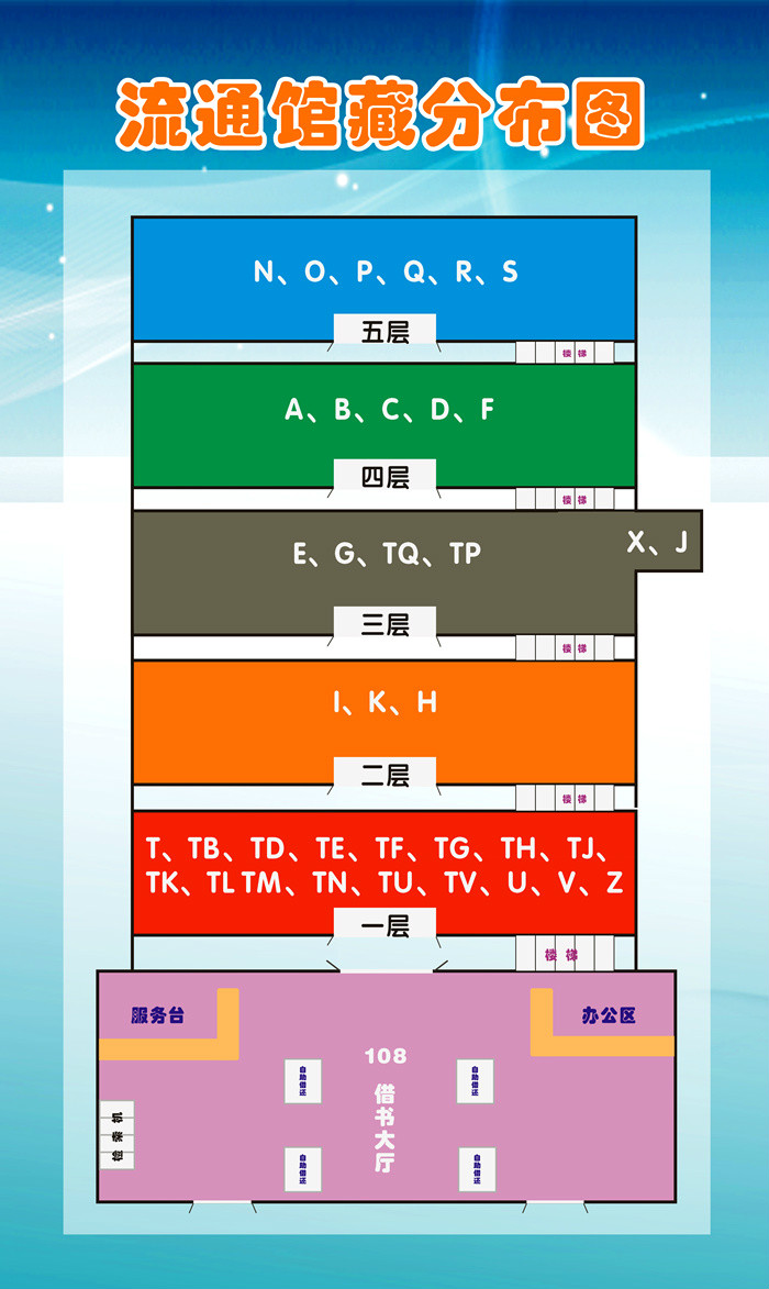 徐匯校區館藏分布示意圖