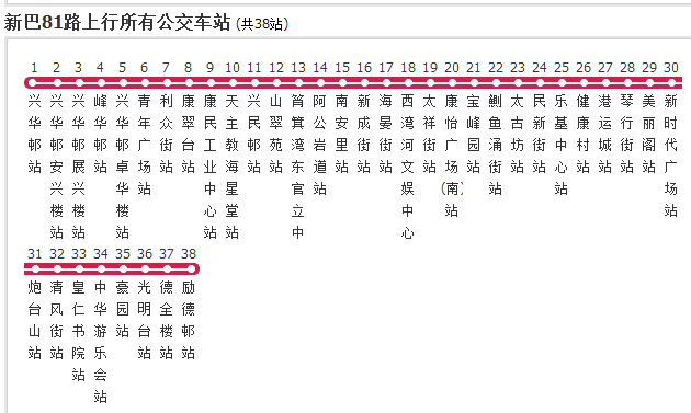 香港公交新巴81路