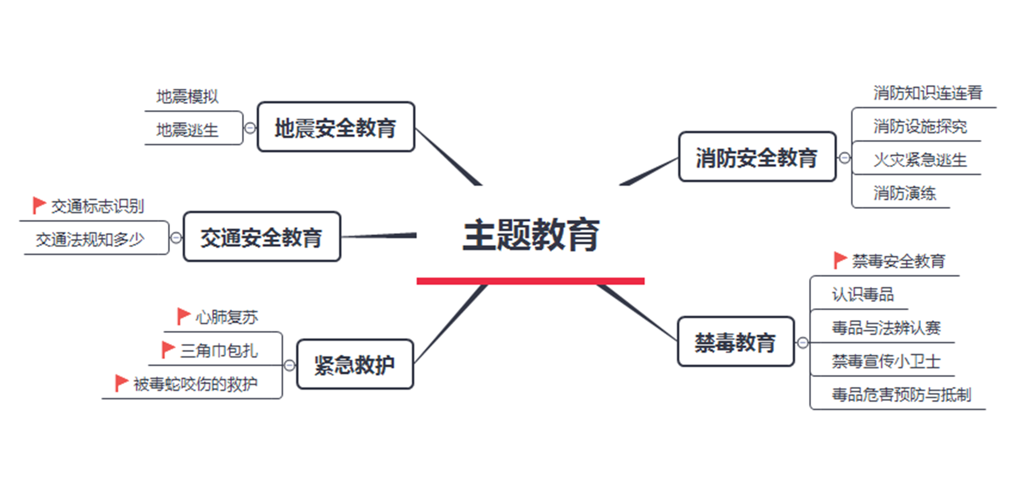 義烏市綜合實踐學校