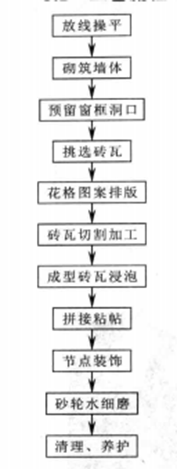 青磚小瓦花格窗施工工法