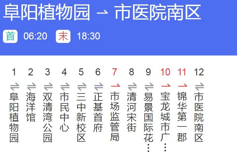 阜陽公交71路