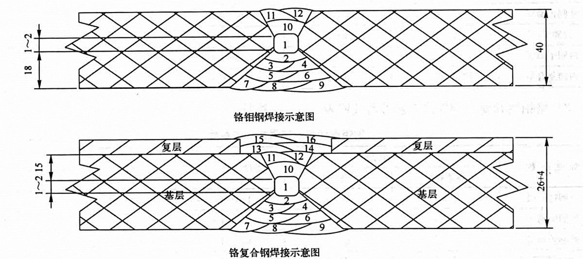 超大型耐熱鋼焦炭塔製造組焊工法