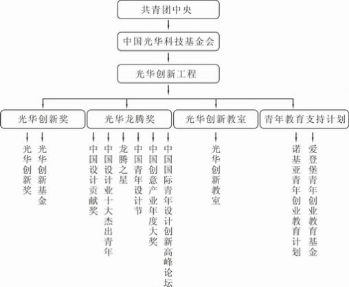 光華創新工程