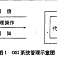 管理對象類