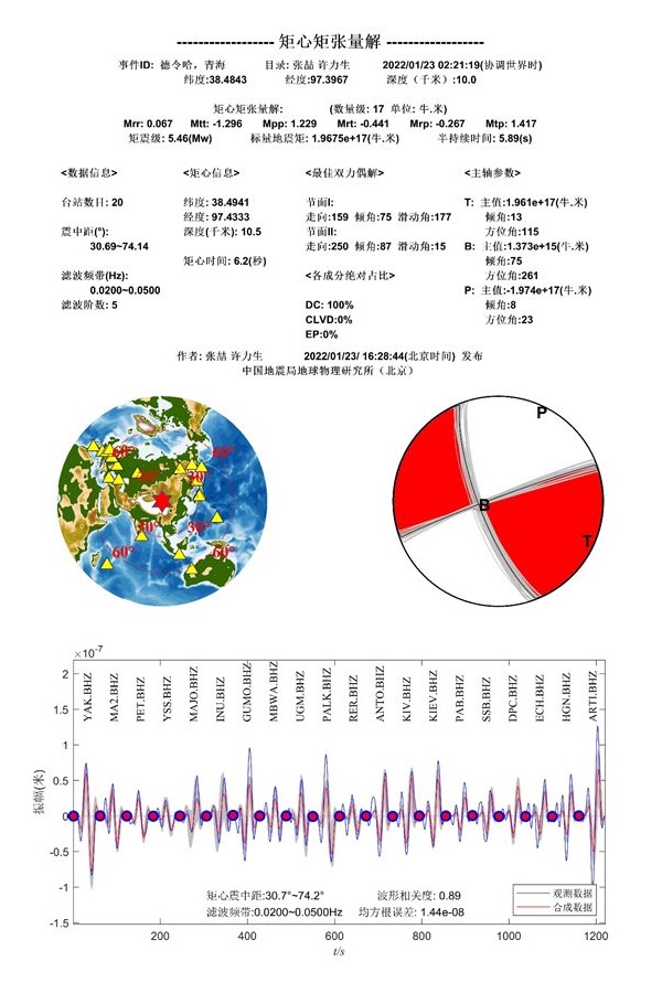 1·23德令哈地震