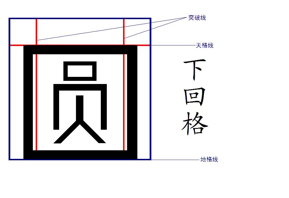 下回格