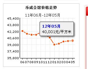 樂成公館