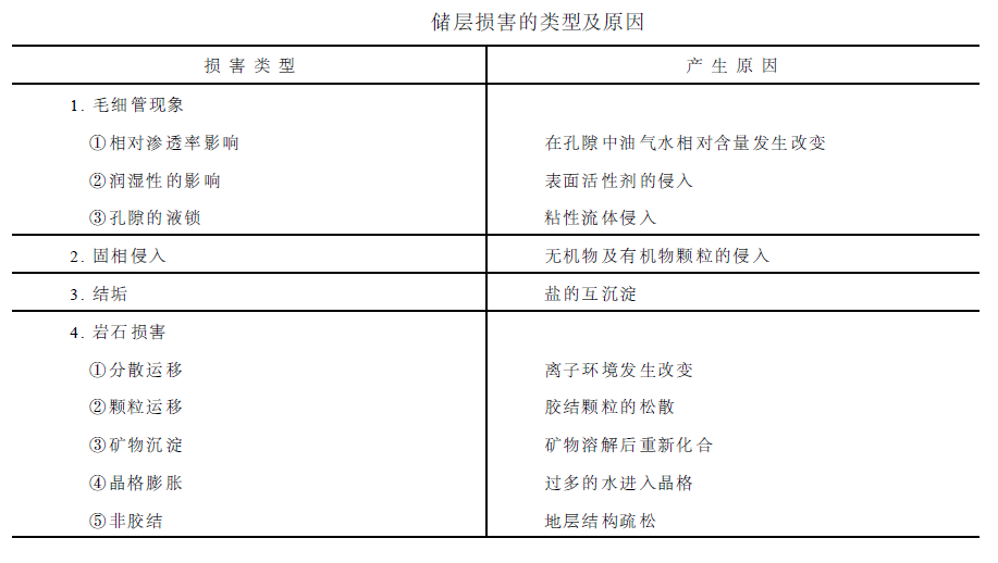 鑽井過程中的油層保護技術