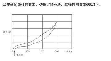 浙江華萊氨綸有限公司