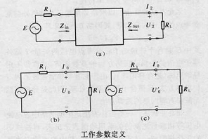 雙口網路工作參數