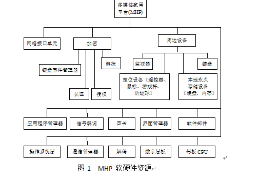 多媒體家庭平台