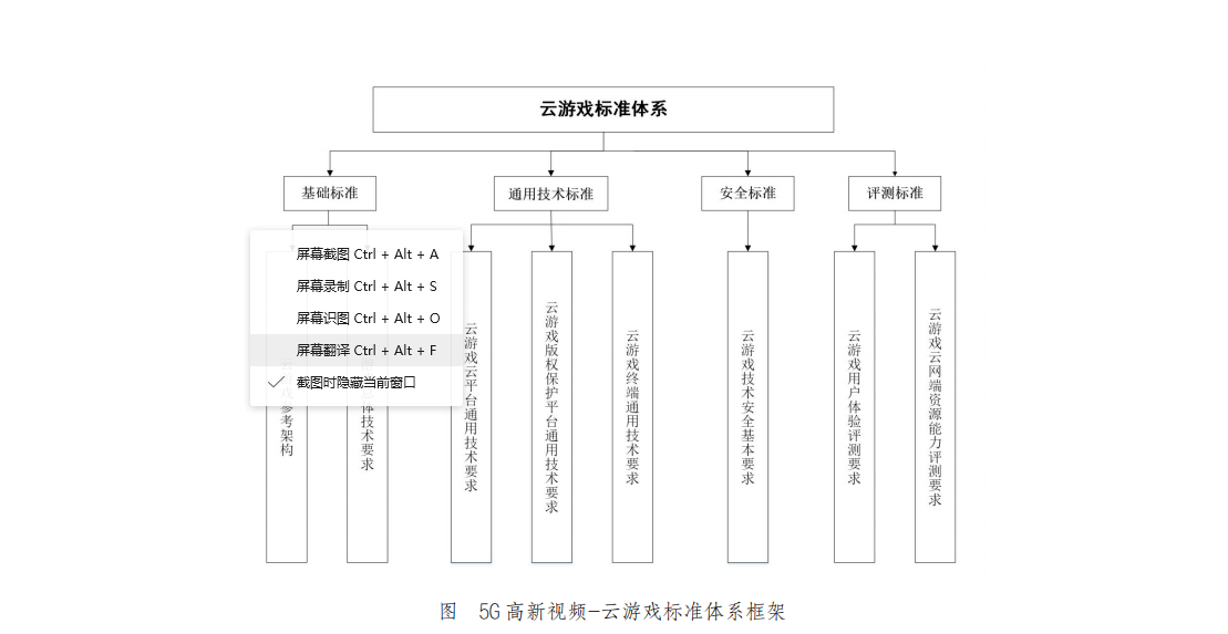 5G高新視頻-雲遊戲標準體系（2021版）