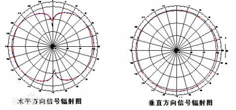 飛艇天線