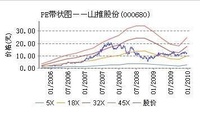 山推股份