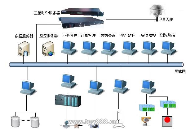 GPS時間系統