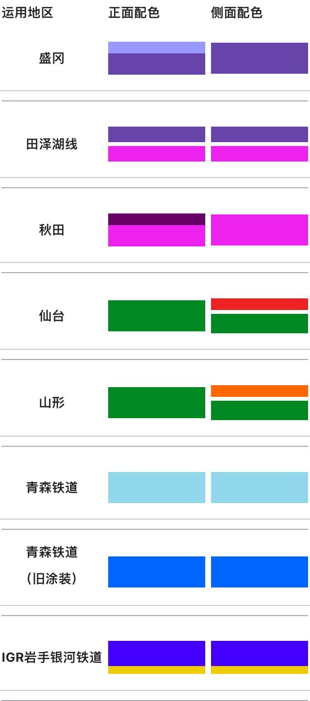 JR東日本701系電力動車組