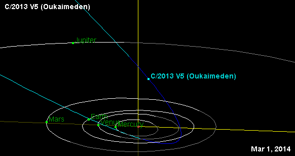 C/2013 V5