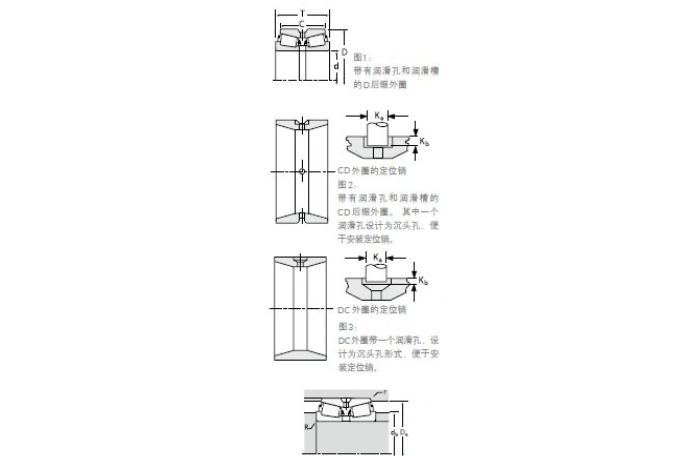 TIMKEN 73562/73876CD軸承