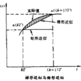 計算機輔助數值分析