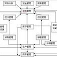 社會技術系統學派