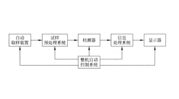 線上分析