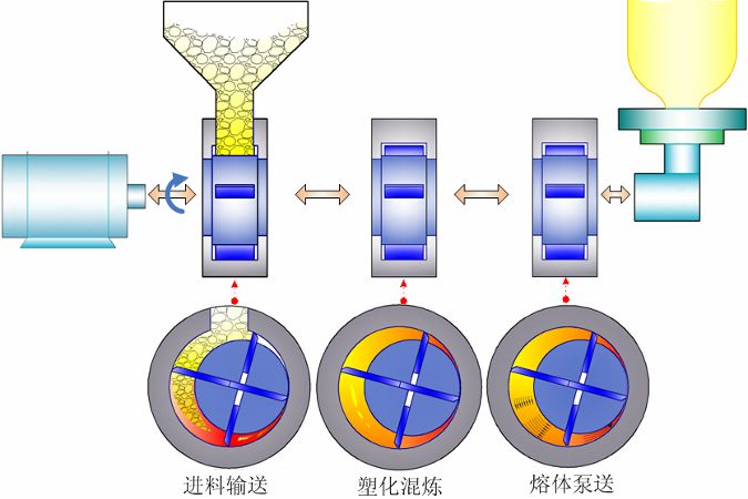 高分子材料熱性能