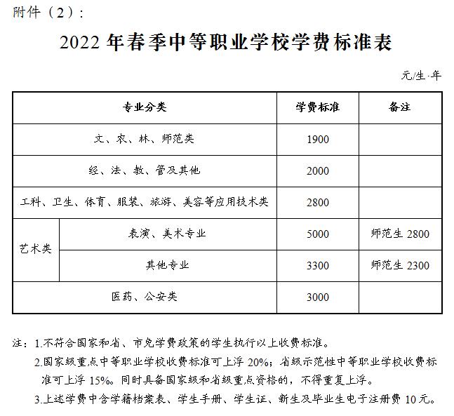 長沙市2022年春季中國小收費標準