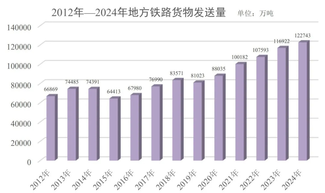 鐵路(供火車等交通工具行駛的軌道線路)