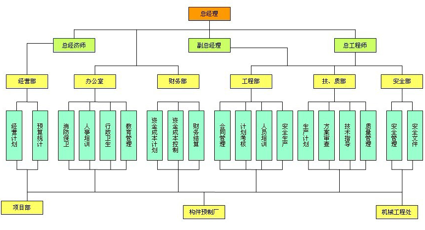 江蘇宇山建設工程有限公司