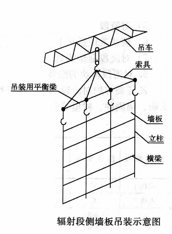 乙烯裝置大型裂解爐安裝施工工法