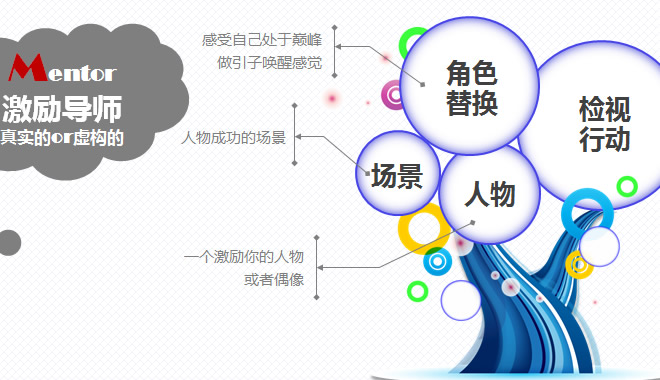 情商4：決定你人生高度的領導情商