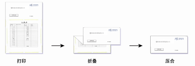 信函製作方式