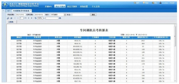 製造物聯繫統