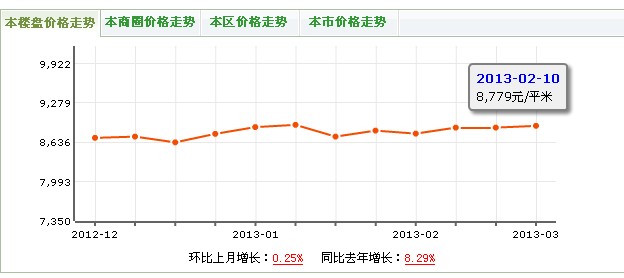 瑞泰錦城