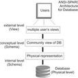 ANSI-SPARC Architecture