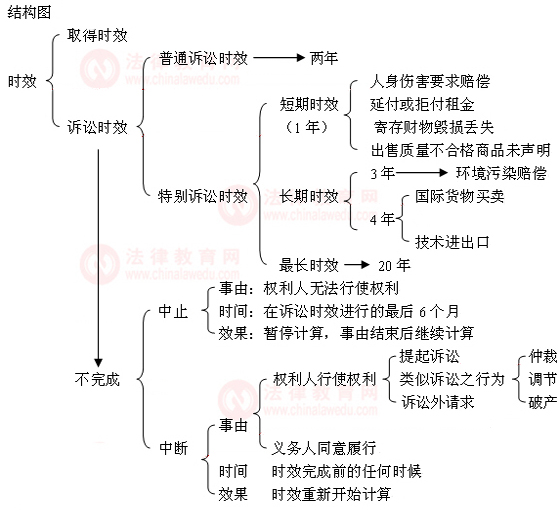 刑事訴訟時效