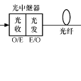 光纖通信原理(光纖通信原理第二版)