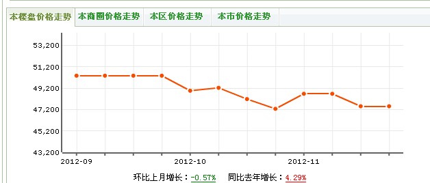 領秀別墅