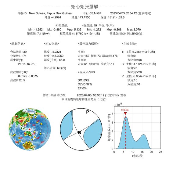 4·3巴布亞紐幾內亞地震