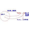 簡單隨機抽樣(純隨機抽樣)