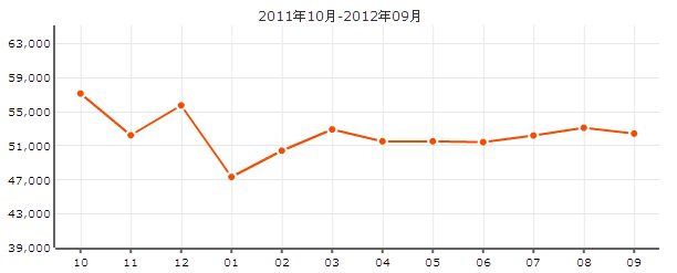 仁恆河濱城三期