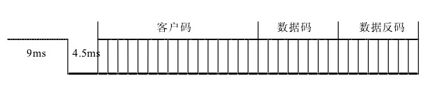 紅外遙控系統