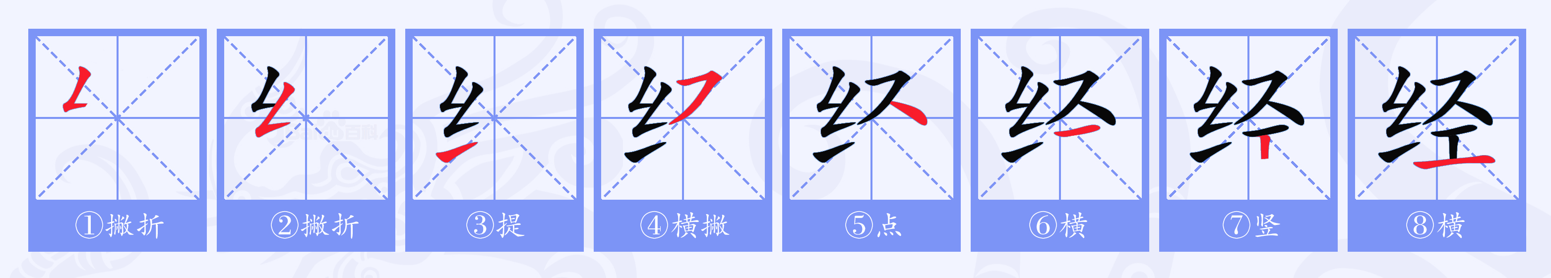 經(漢語文字)