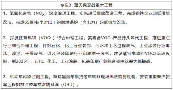 雲南省生態文明建設排頭兵規劃（2021—2025年）