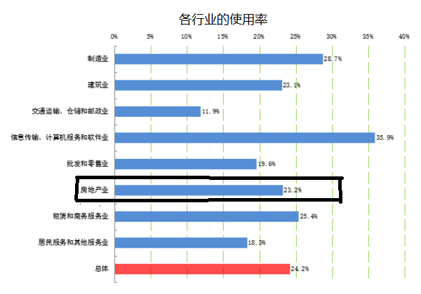 使用率