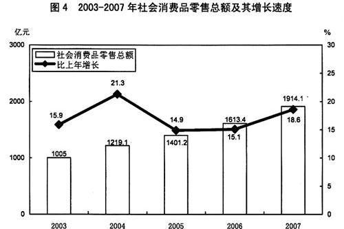 2004年桂林市國民經濟和社會發展統計公報