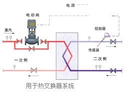 用於熱交換系統