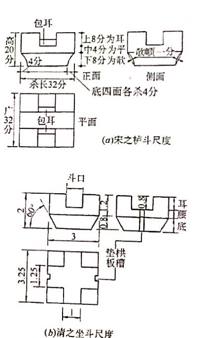 圖1